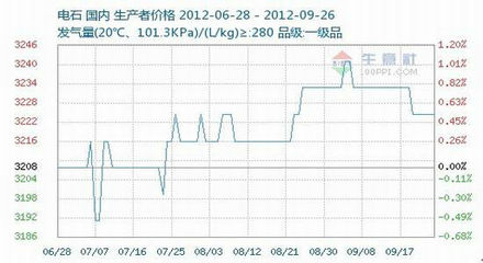 天富期貨:PVC沖高回落 不改震蕩格局_品種研究_新浪財(cái)經(jīng)_新浪網(wǎng)