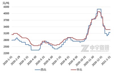 【電石】供需面利好支撐 節(jié)前電石現(xiàn)探漲行情
