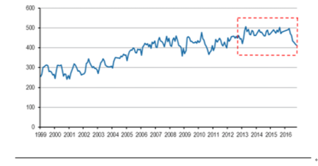 2017年中國煤化工行業(yè)發(fā)展現(xiàn)狀分析及未來發(fā)展前景預(yù)測(cè)【圖】
