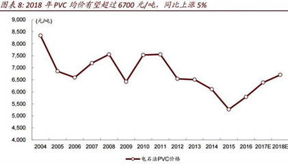 限產推動電石價格攀升，行業或再現飛升場景