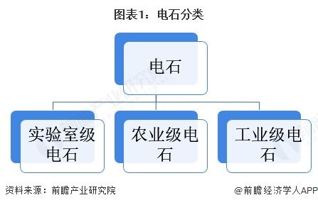 預(yù)見2024 中國(guó)電石行業(yè)全景圖譜
