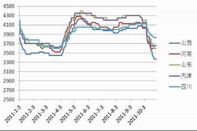 PVC市場觀察 電石價格承壓，PVC反彈空間有限下行風險仍存
