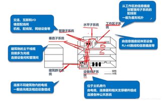 網(wǎng)絡(luò)布線 構(gòu)建數(shù)字世界的脈絡(luò)，與動(dòng)漫設(shè)計(jì)的奇趣交織