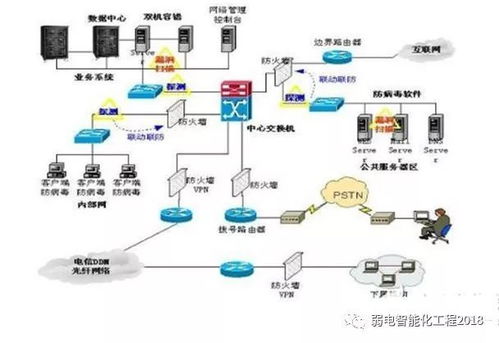 智能建筑知多少 弱電系統(tǒng)與計(jì)算機(jī)網(wǎng)絡(luò)布線，如何為現(xiàn)代建筑賦能